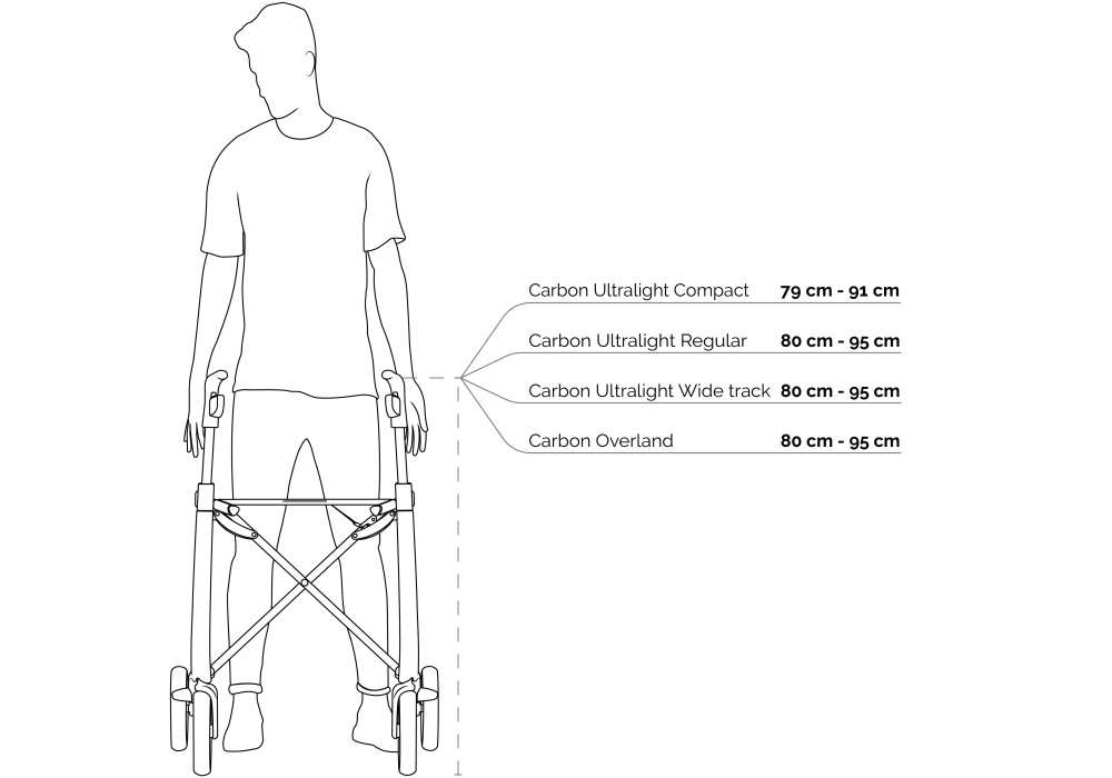 Which Size Of A ByACRE Carbon Rollator Walker Should You Get which-size-of-a-byacre-carbon-rollator-walker-should-you-get